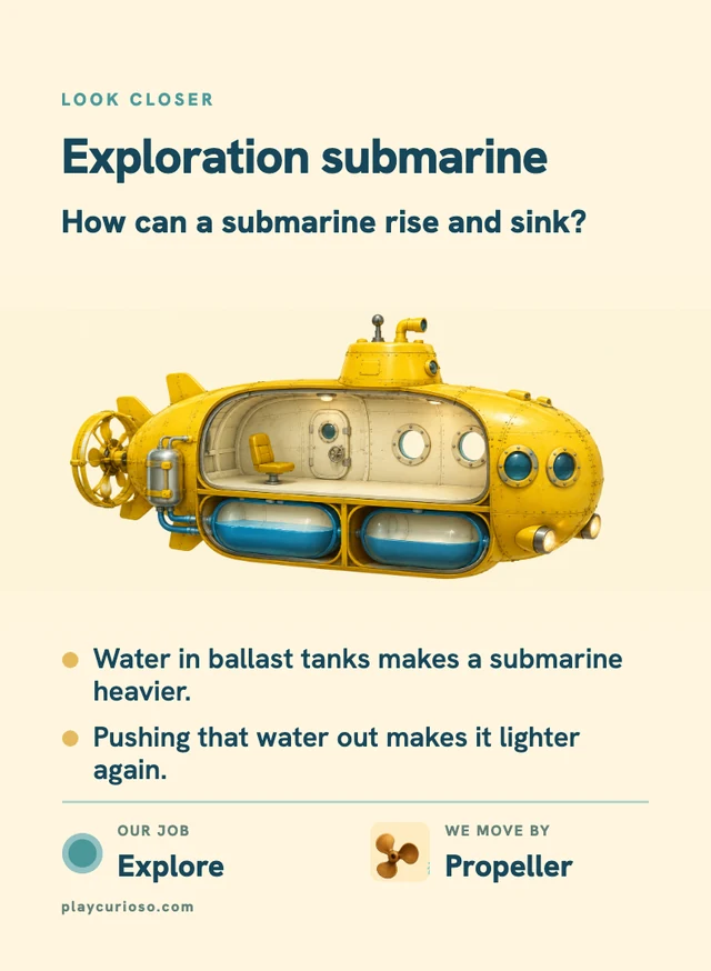 Curioso Exploration Submarine card explaining how ballast tanks work